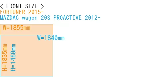 #FORTUNER 2015- + MAZDA6 wagon 20S PROACTIVE 2012-